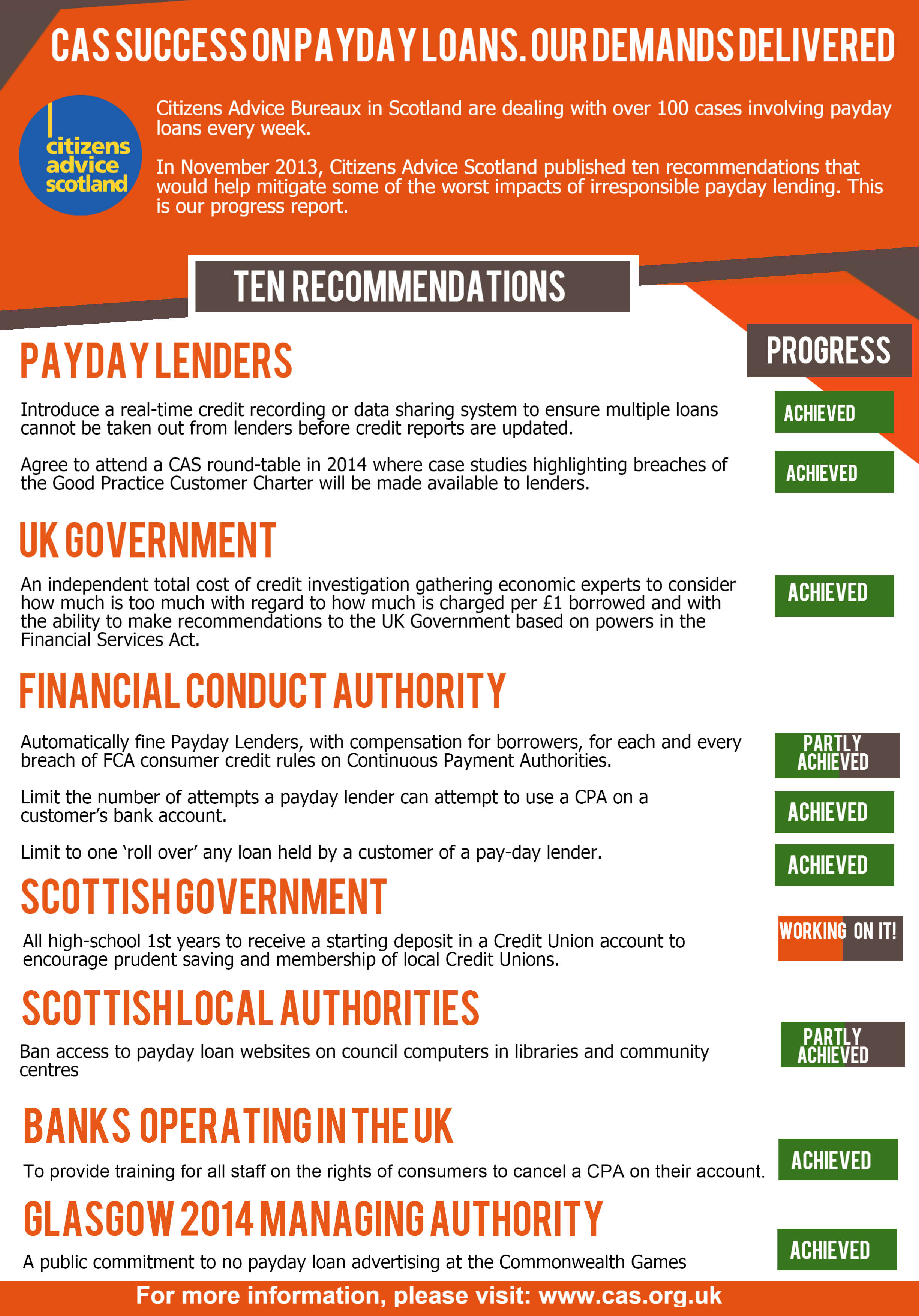 Mayday Payday Progress Report (1) - Home Collateral Personal line of credit versus Unsecured loan: